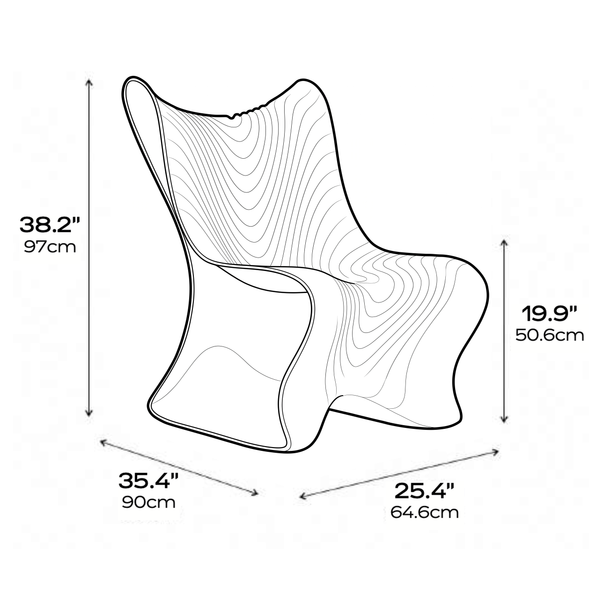 Mawj measurements